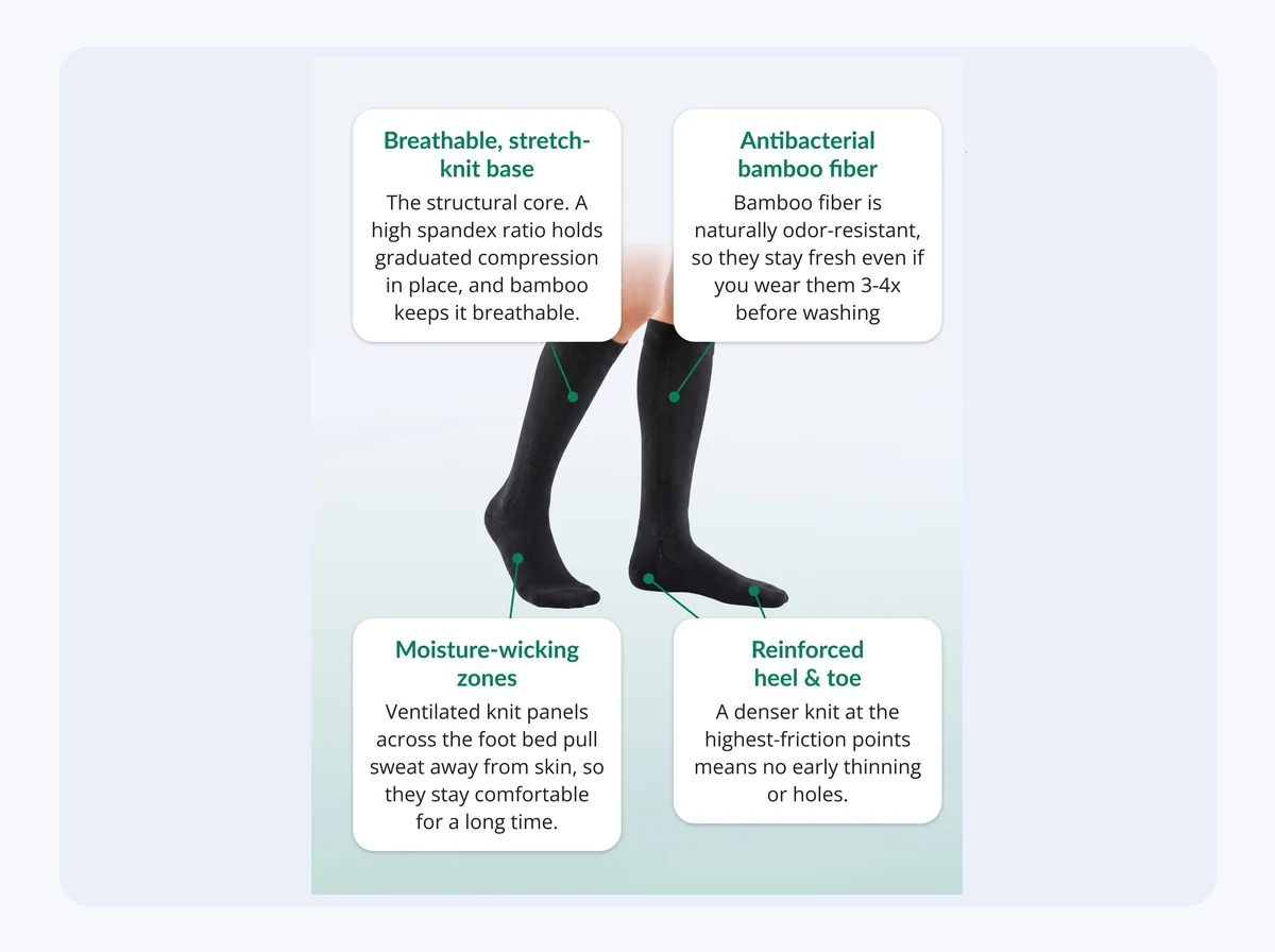 Wash Cold & Air Dry to Preserve Graduated Elasticity